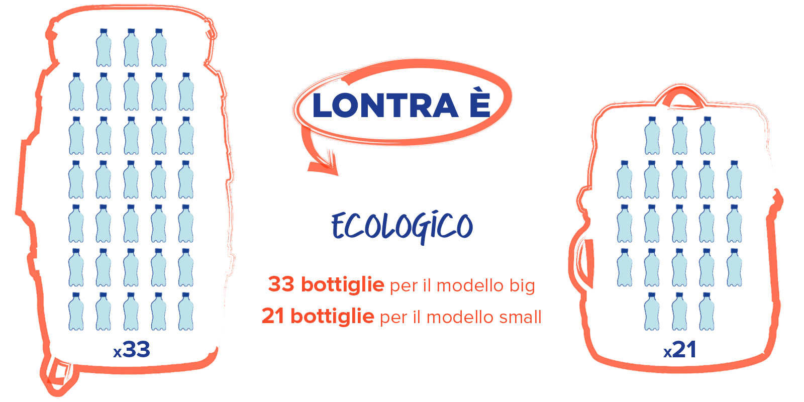Tucano presenta Lontra, lo zaino ecologico galleggiante - Tucano Blog