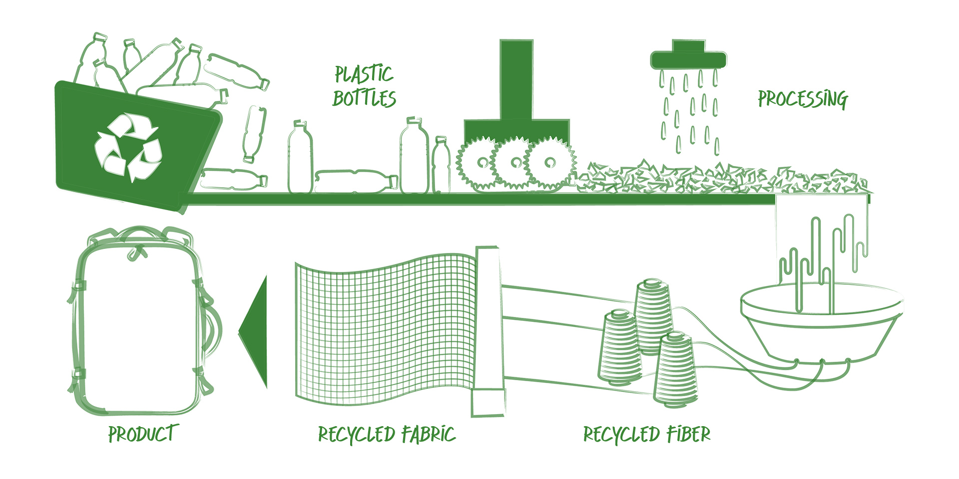 recycling_process